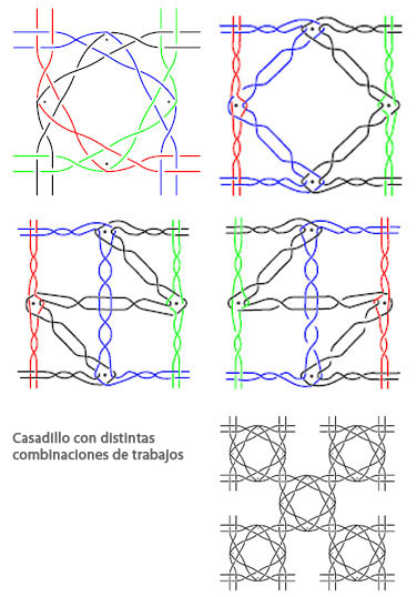 Casadillo [Catálogo de Raizame do Encaixe Galego-Concepción Canoura Leira]